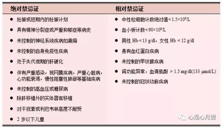 小孩吃利巴韦林的副作用,小孩吃利巴韦林会影响消化系统吗