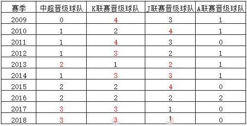 big4亚冠完整版,big4半决赛成绩排名