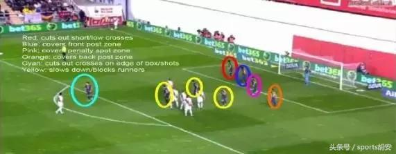 如何分析足球比赛冷门程度,足球比赛今日分析