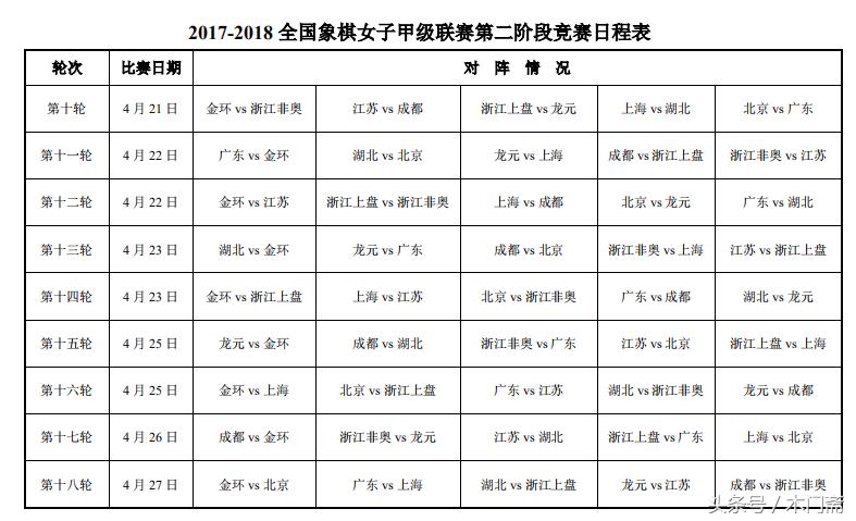 女子象甲17轮,女子象甲赛制