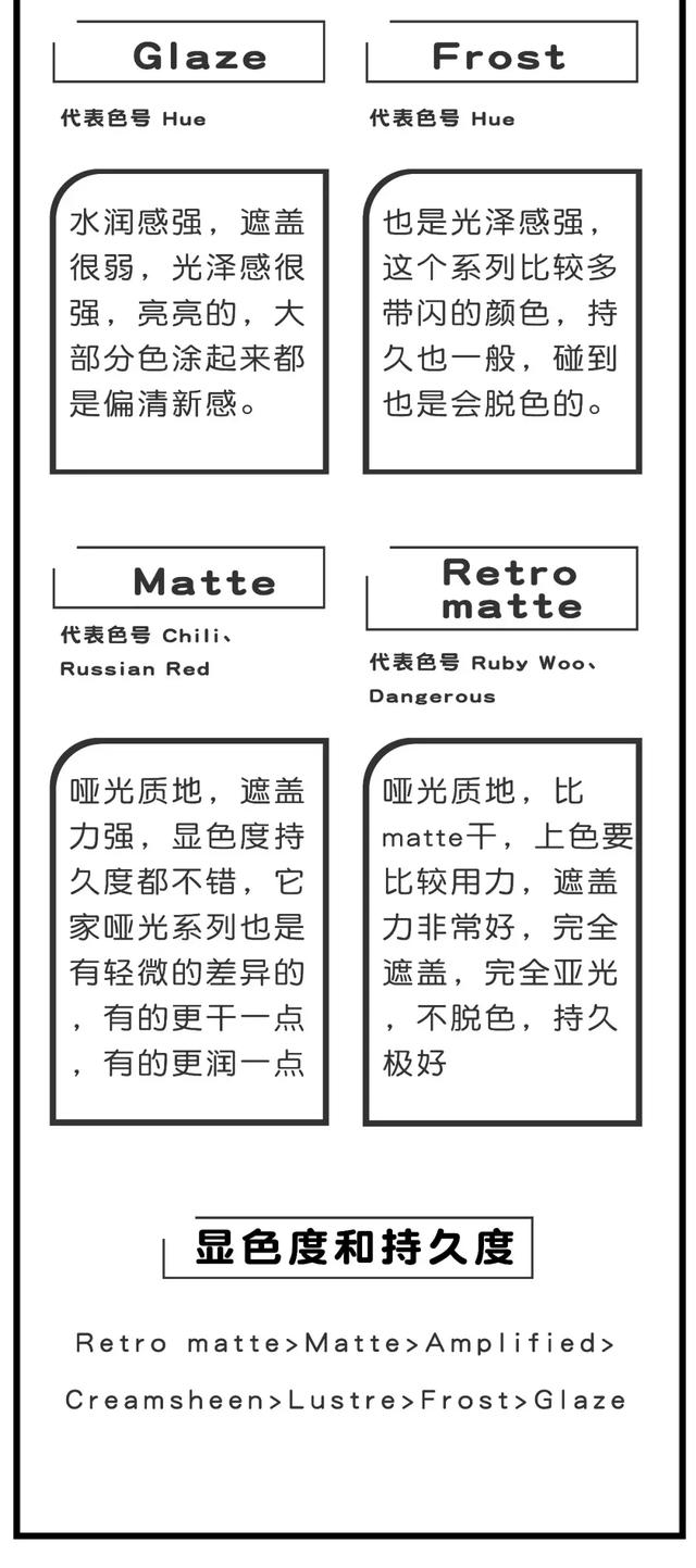 怎么看出mac口红是真的假的,mac口红真的和假的的区别