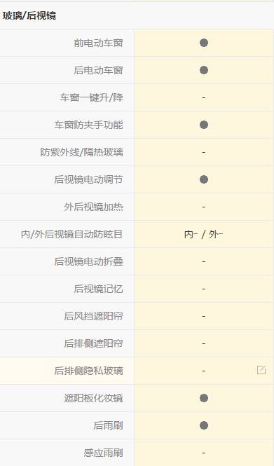 1.5l嘉年华驾驶体验,嘉年华用车体验