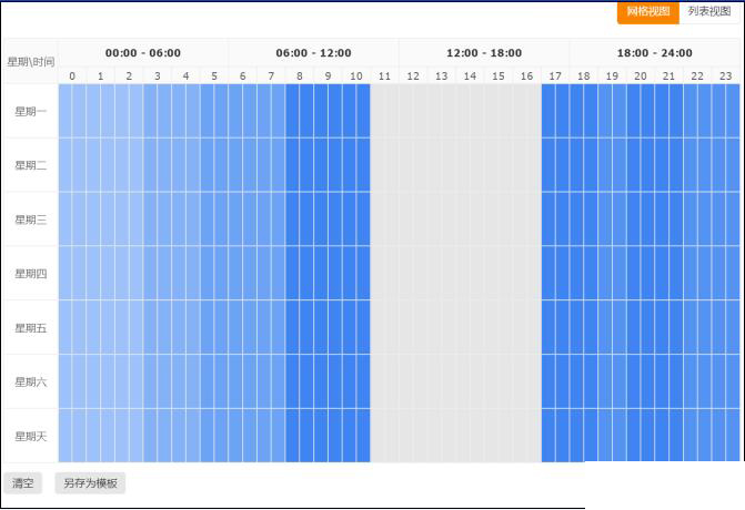 车手基本技能,车手必备技能