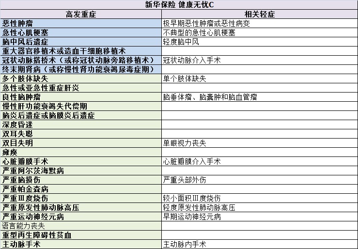 重疾险的十大逻辑和思路,选重疾险学会这5点就够了