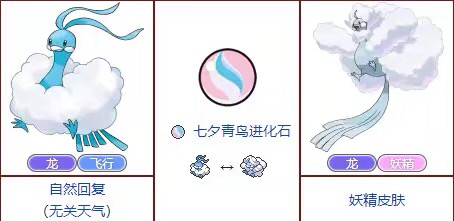 所有超级进化神奇宝贝,始源蓝宝石mega进化需要什么条件