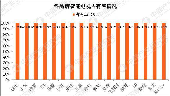 松下电视质量很差吗,松下电视在中国停产了吗