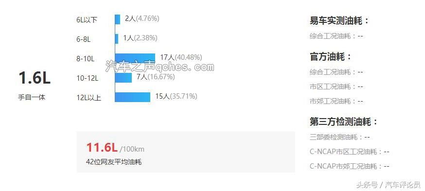 别克君威的真实油耗与评价,10年别克君威2.0油耗多少
