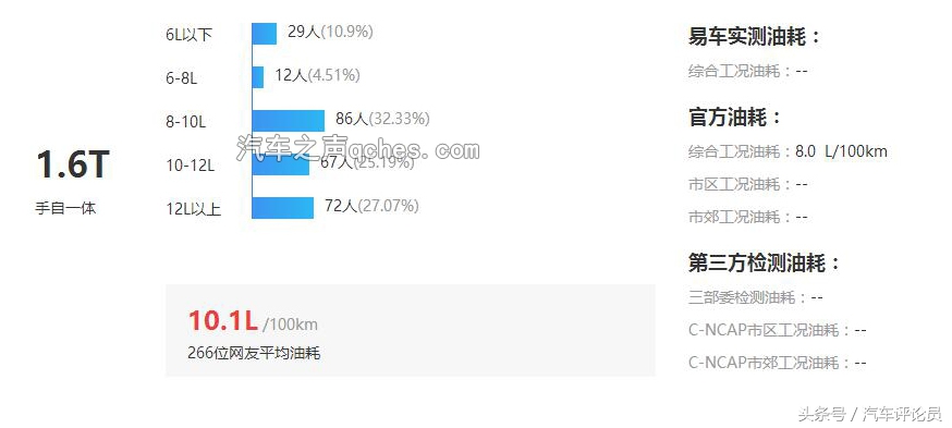别克君威的真实油耗与评价,10年别克君威2.0油耗多少