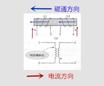 振荡电路如何形成波形,振荡电路的电流怎么测量