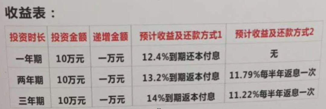 2023最火的创业项目,赚钱的商业模式创业项目