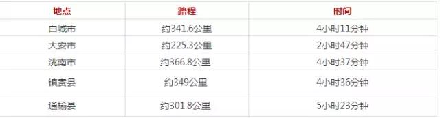 长春实用生活指南,长春生活指南价格