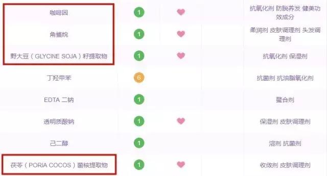最好用的眼部精华推荐,最好用的十大眼部精华排名