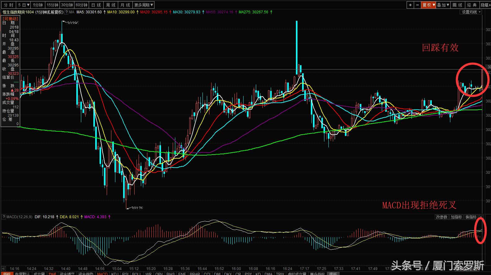 恒生指数期货最大的多头,恒生指数多空操作实战