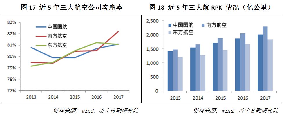 国航东航南航投资价值,中国国航投资价值深度分析