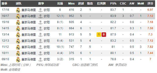 梅西内马尔苏亚雷斯和c罗对决,c罗和梅西苏亚雷斯视频