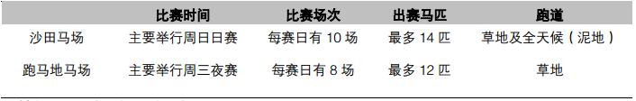 赛马产业最新政策,2024海南赛马运动政策文件