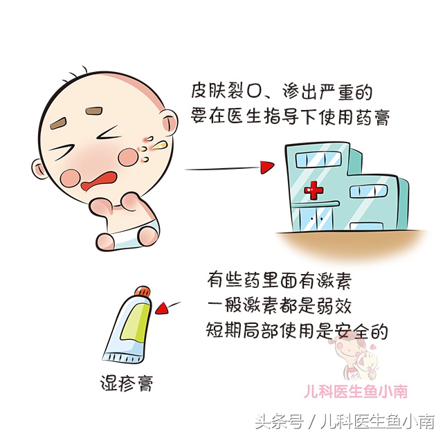 宝宝湿疹热疹区别,宝宝湿疹和热疹怎么观察