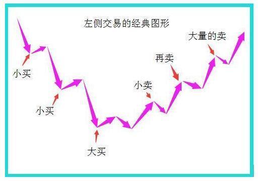 什么是最赚钱的方式？怪不得只有少数人知道