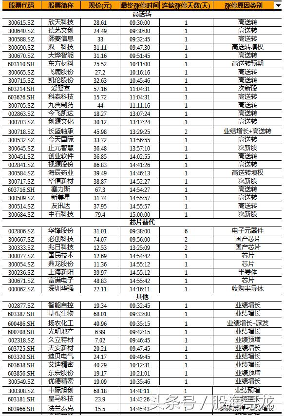大盘大涨后第二天,大盘大涨第二天的走势