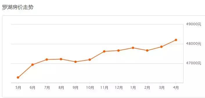 2020年5月深圳房价会降吗,深圳各区房价2023年最新房价走势