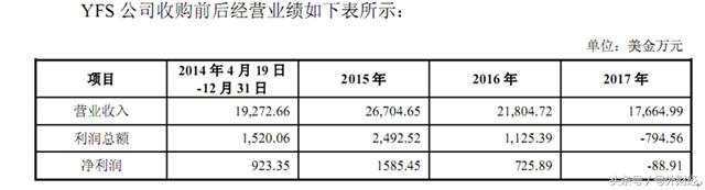 亚普股份年报2021能预增吗,亚普股份会资产注入吗