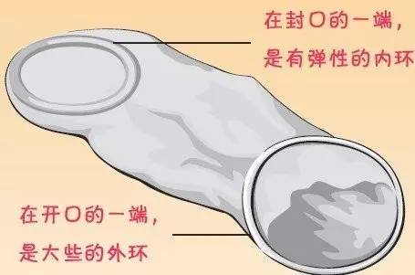 你该知道的小姿势，关于不想意外要孩子的一些运动