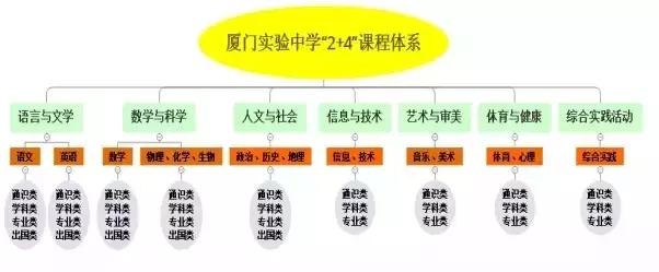 这所学校已成人气王！小学、初中、高中自主招生已拉开序幕！