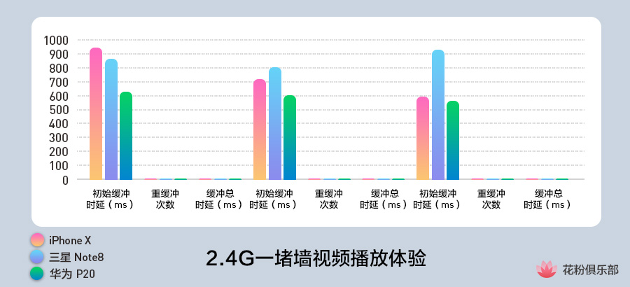 华为p20prowifi速率,华为p20wifi连接无法上网