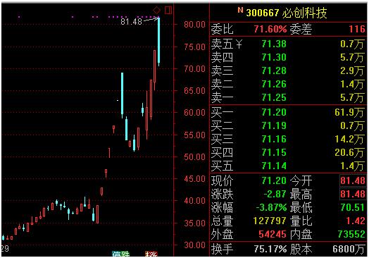 龙头妖股炒作技巧,龙头妖股回调买入法