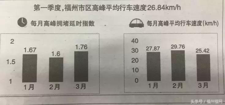 福州南堵成啥样了,为什么福州上街会那么堵