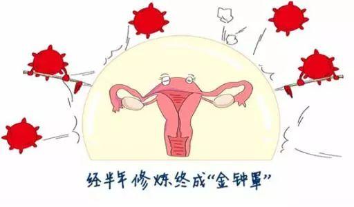 宫颈癌女性死前会有预感吗,平均两分钟有几个人死于宫颈癌