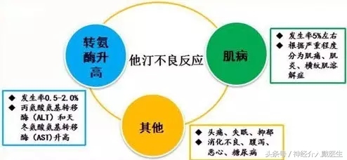 不同的他汀可以随便换着吃吗,他汀药能长期服用吗