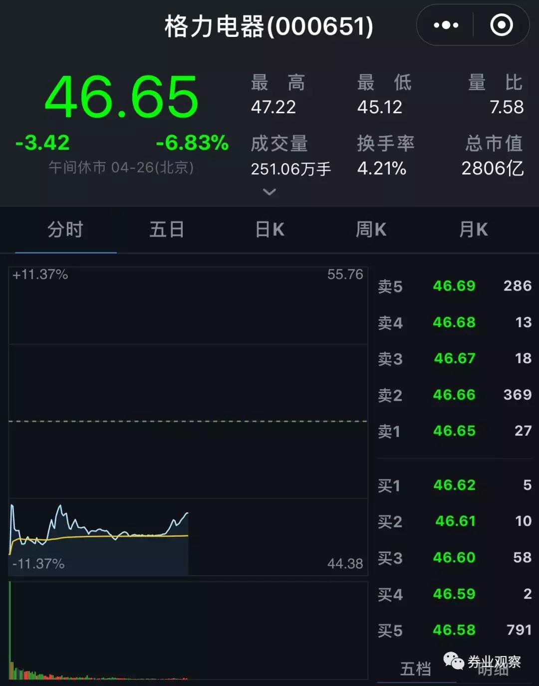 社会我董姐霸气不分红收到深交所关注函独家解密不分红的原因