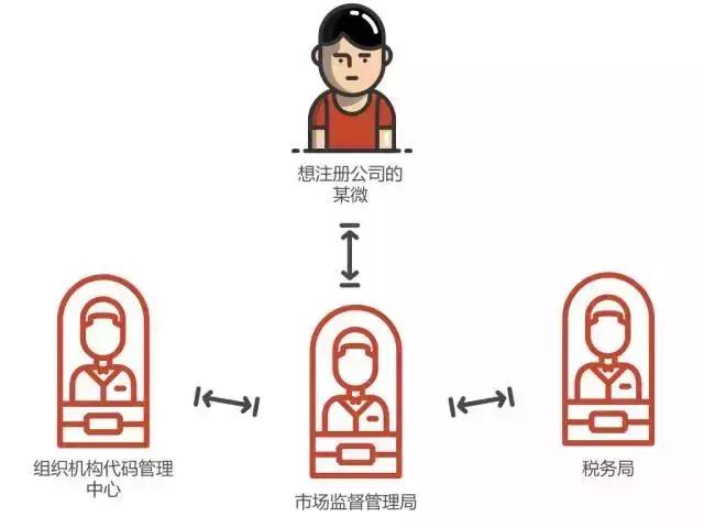 各位boss,办了营业执照多久没用会失效