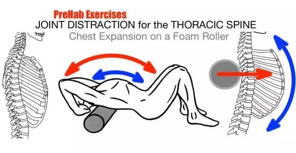 改善胸椎灵活度的力量训练,改善胸椎灵活性2个动作推荐