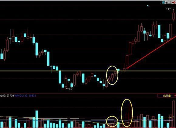 红三兵选股指标图解,股票红三兵选股指标公式