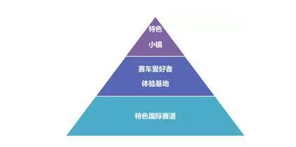 体育小镇的全盘规划,体育小镇未来发展趋势