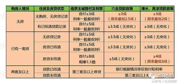 南京总价150万的房子投资哪里,投资南京哪里房子性价比高