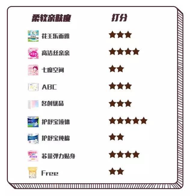 姨妈巾红黑榜测评毒舌老师,姨妈巾free