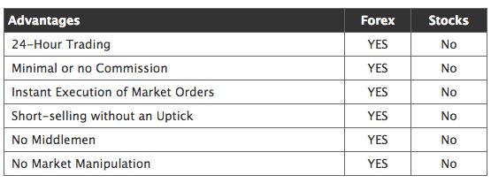 外汇金融知识小课堂,外汇投资学堂