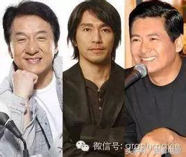 虽然得罪无数人，也不妨碍他从路人甲到影坛传奇