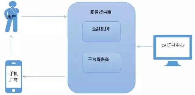 抵御风险工具靠谱吗,手机盾能防诈骗吗