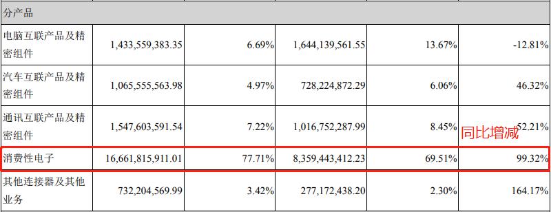 手机行业龙头老大,手机产业链板块前景