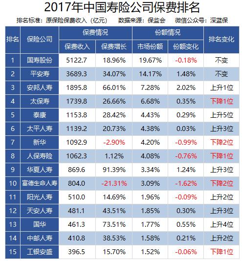 大公司重疾险哪款性价比最高,大公司重疾险有哪些推荐的
