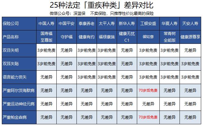 大公司重疾险哪款性价比最高,大公司重疾险有哪些推荐的