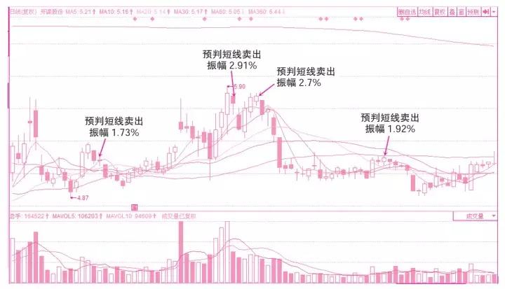 八种k线形态教你买入时机,短线k线形态精髓图解