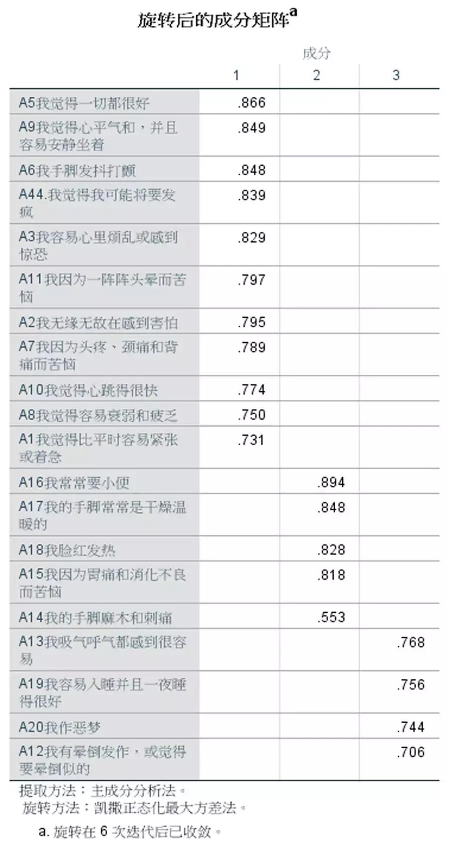 如何使用spss计算量表总分,医学统计学如何利用spss计算