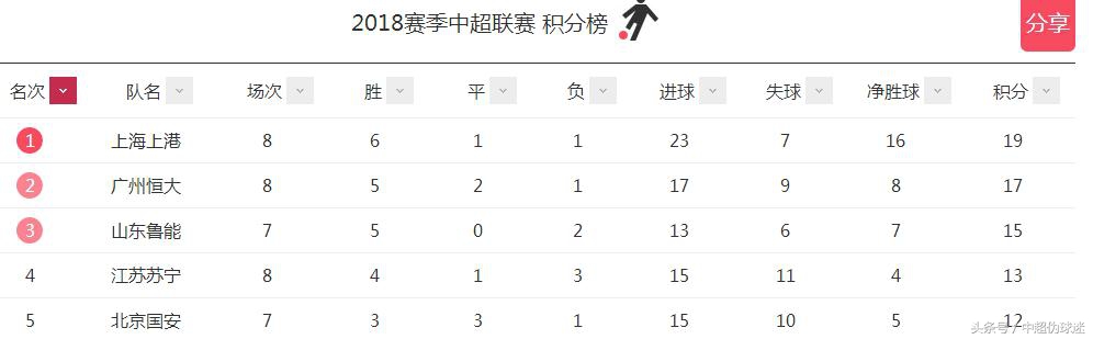 足球运动员脾气火爆,足球小将脾气暴躁的球员