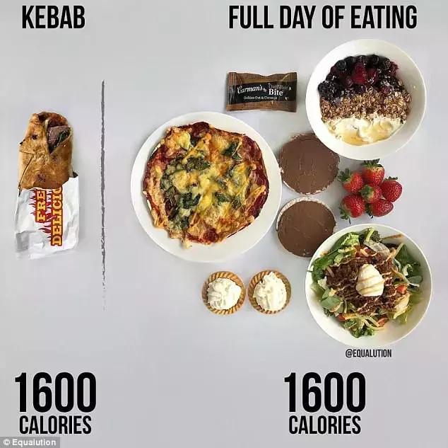 来澳大利亚变胖,来澳洲以后才知道什么叫苗条