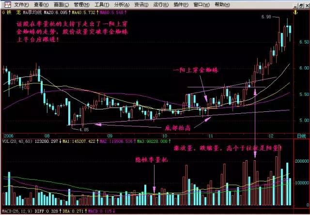 老股民坚守的铁律,短线老股民铁律